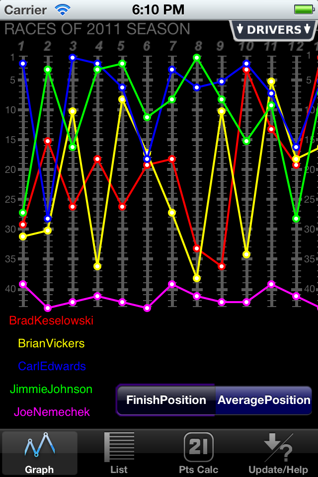 Screenshot Fantasy Points Plus Screenshot Fantasy Points Plus